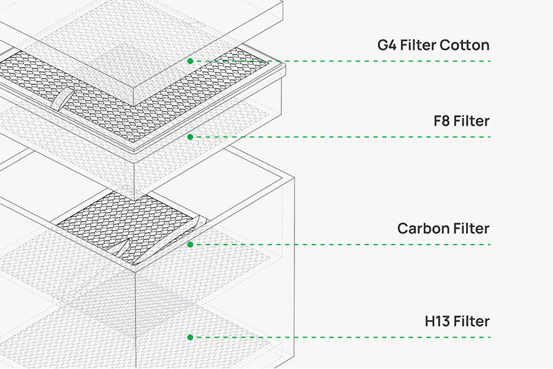 Bambu Lab Smoke Purifier série H2